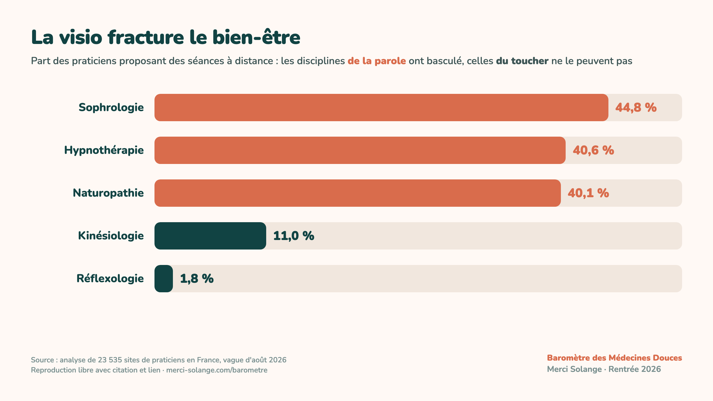 La visio fracture le bien-être